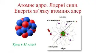 Атомне ядро.Ядерні сили.Енергія зв'язку атомних ядер