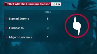 Halfway Through Hurricane Season: Expert Analysis with Dr. Rick Knabb