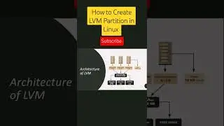 How to Create LVM Partition in Linux 