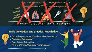 How to do and publish research? our system explained