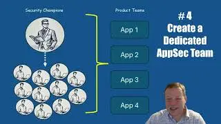 5 Ways to Improve App Security 
