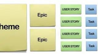 Epic vs Feature vs User story vs Task