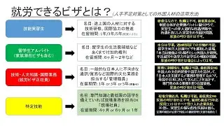 ～外国人の正社員雇用　初級編④～　　2020年2月20日　４/７