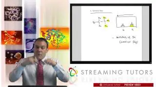 Nuclear Magnetic Resonance Signal Splitting