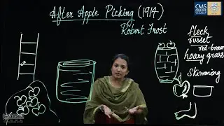 After Apple Picking | Cinny Rachel Mathew | Department of English