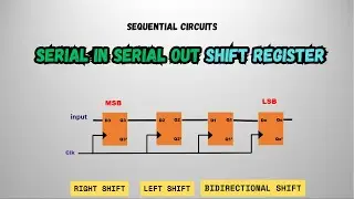 SISO Shift Register Explained | 4-bit Serial In Serial Out | Right & Left Shift |Bidirectional shift