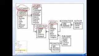 Basic Concept of Retrieving Data from Multiple DB Tables