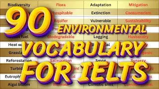 90 ADVANCED ENVIRONMENTAL VOCABULARY🌱  FOR IELTS