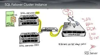 09 Microsoft SQL Server 2019 Administration Plan to SQL Server Failover Cluster Instance FCI