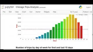 Chicago Trips Analysis using Python