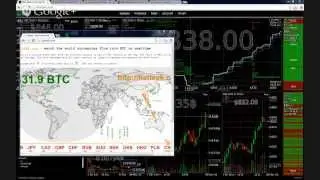 Bitcoin LIVE Trading - Tools, Tips,  News and Booze
