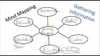 Understanding Outline