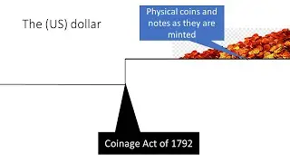 On Some Historico-Mathematical Entities