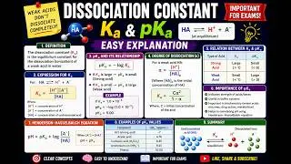 #biology #science #chemistry #biomolecules #DNA #RNA #nucleic acid #proteins #trending #viral# UV