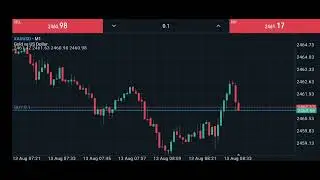 Gold | XAUUSD| Live trade triggered | Technical analysis