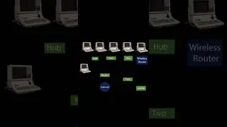 What Is Router?🖥️