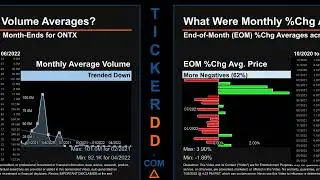ONTX Price and Volume Analysis by 650 Day Look Back ONTX Stock Analysis for Onconova Therapeutics St