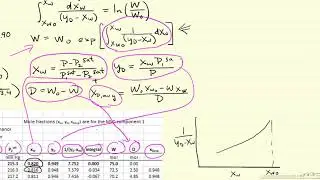 Single-Stage Batch Distillation Example Part 2