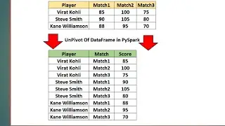 unpivot in pyspark | pivot and unpivot in pyspark | how to unpivot a dataframe in pyspark