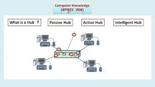 What Is Hub - Active , Passive And Intelligent Hub (Hindi) | Computer Basics
