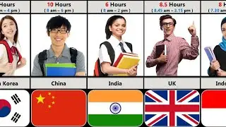 School Timing From Different Countries | School Time