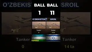 O'zbekiston va Isroil harbiy taqqoslash 2024