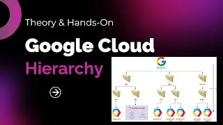 GCP Resource Hierarchy & RBAC | How to plan for Google Cloud Organization setup?