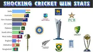 Most Wins in Cricket History by Top 10 Teams