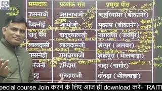 राजस्थान GK रिवीजन क्लासें | राजस्थान के संत संप्रदाय | मात्र 10 मिनट में #reetmains #cet #trending