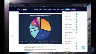 What's new in SciChart.js JavaScript Charts version 3