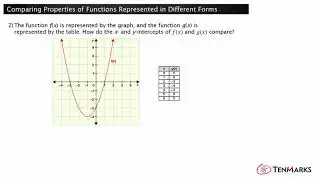 Comparing Properties of Functions Represented in Different Forms  (F-IF.9)