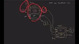 Zero-knowledge proof composition and recursion. Part 3: Nova