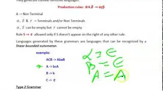 Type 1 Grammar - Chomsky Classification for Context-sensitive languages - Theory of Computation