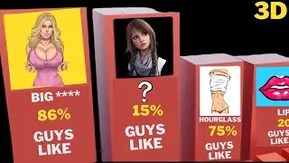 Comparison: What kind of girl do guys like the most | What Girls Do Guys Like