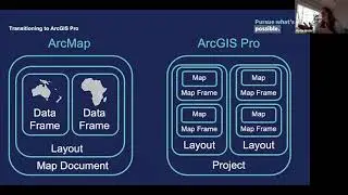 Transitioning to ArcGIS Pro
