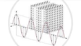 Aula 03 - Ondas - Propagação de Onda Eletromagnética plana