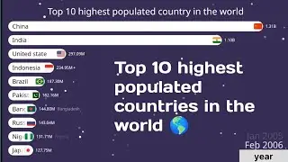 top 10 highest populated countries in the world [2005-2024]
