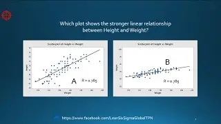 048- Correlation and Regression | Correlation | | Lean Six Sigma training