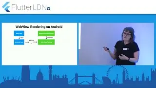 Lara Martín: WebViews on Flutter. Does it really work?