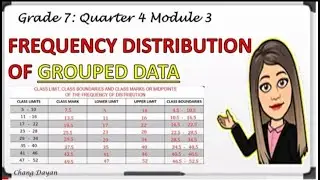 FREQUENCY DISTRIBUTION TABLE OF GROUPED DATA|CLASS LIMIT, CLASS, BOUNDARIES,CLASS MARK|CHANG DAYAN