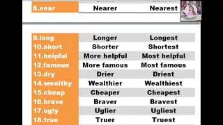 30 degrees of Adjectives | Grammar with US