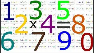 Multiplication Table - Single Digit Numbers 1-9