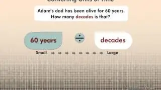 Converting Units of Time *Everything You Need To Know!* Math for Kids
