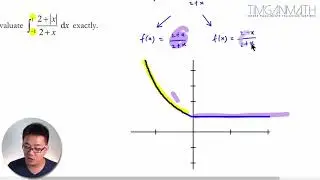 Definite Integral involving a Modulus Function