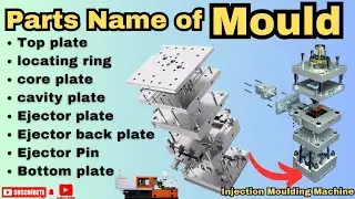 Parts Name of mould|Basic Elements of mould|Injection Moulding Machine