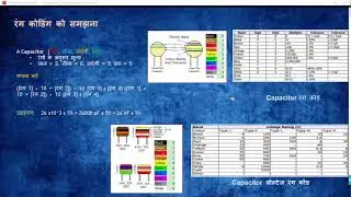 कैपेसिटर  रंग कोडिंग को समझना Capacitor Hindi 13