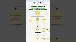 Важные моменты при продвижении Local Services бизнеса #бизнесвсша #localservices