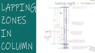 Lapping Zone in Column Explained in Detail