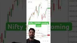 Nifty 25000 coming soon | nifty analysis today #shorts