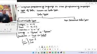 Python Data Types Explained  Learn Different Data Types in Python with Examples class 4